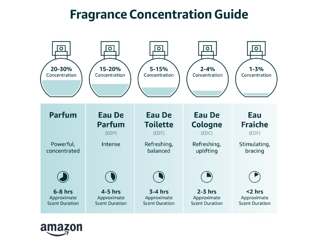Eau De Toilette Spray 2.2 fl. oz. H453962