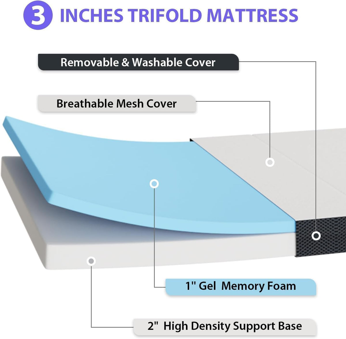 3 inch Tri Fold Memory Foam Mattress with Mesh Cover J3047