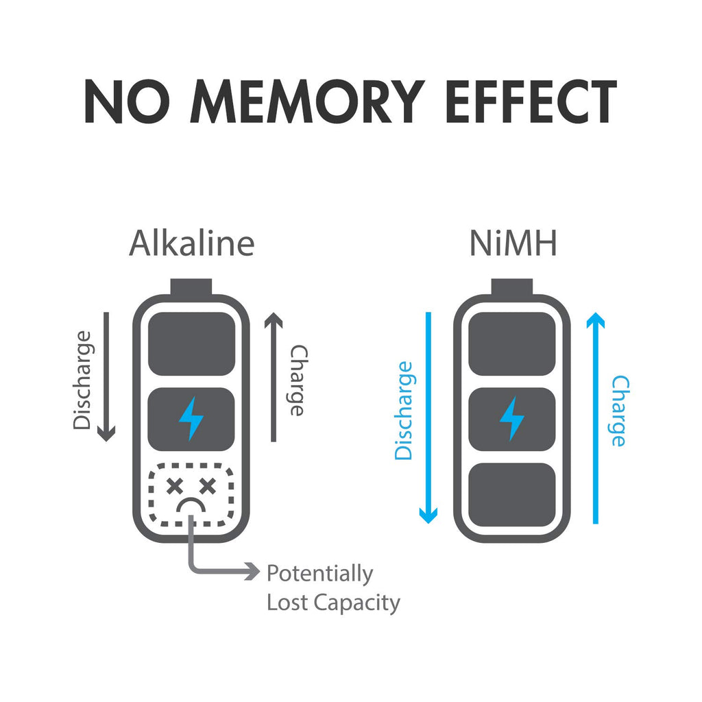 NiMH Rechargeable Battery 4 C 5000 mAh 4 D 10000 mAh M22181