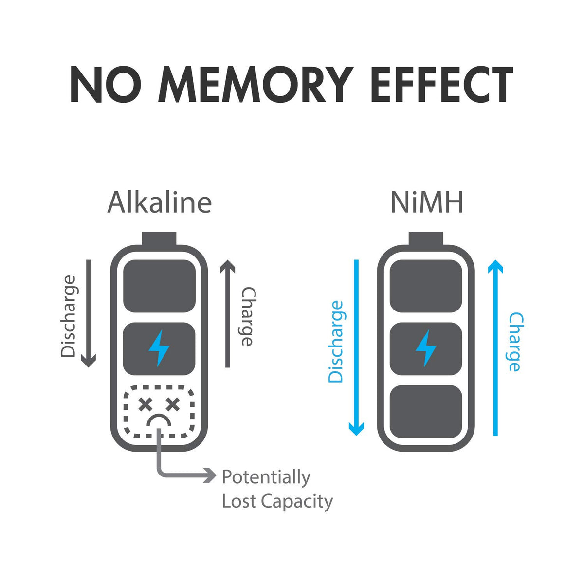 NiMH Rechargeable Battery 4 C 5000 mAh 4 D 10000 mAh M22181