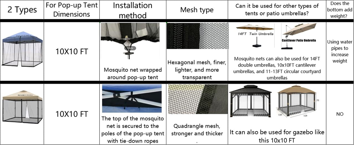 10x10 Mosquito Netting with Double Door Side Screen Black E4825