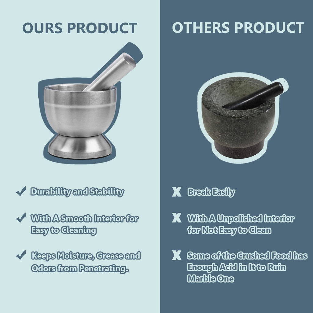 Stainless Steel Mortar and Pestle Set A4073