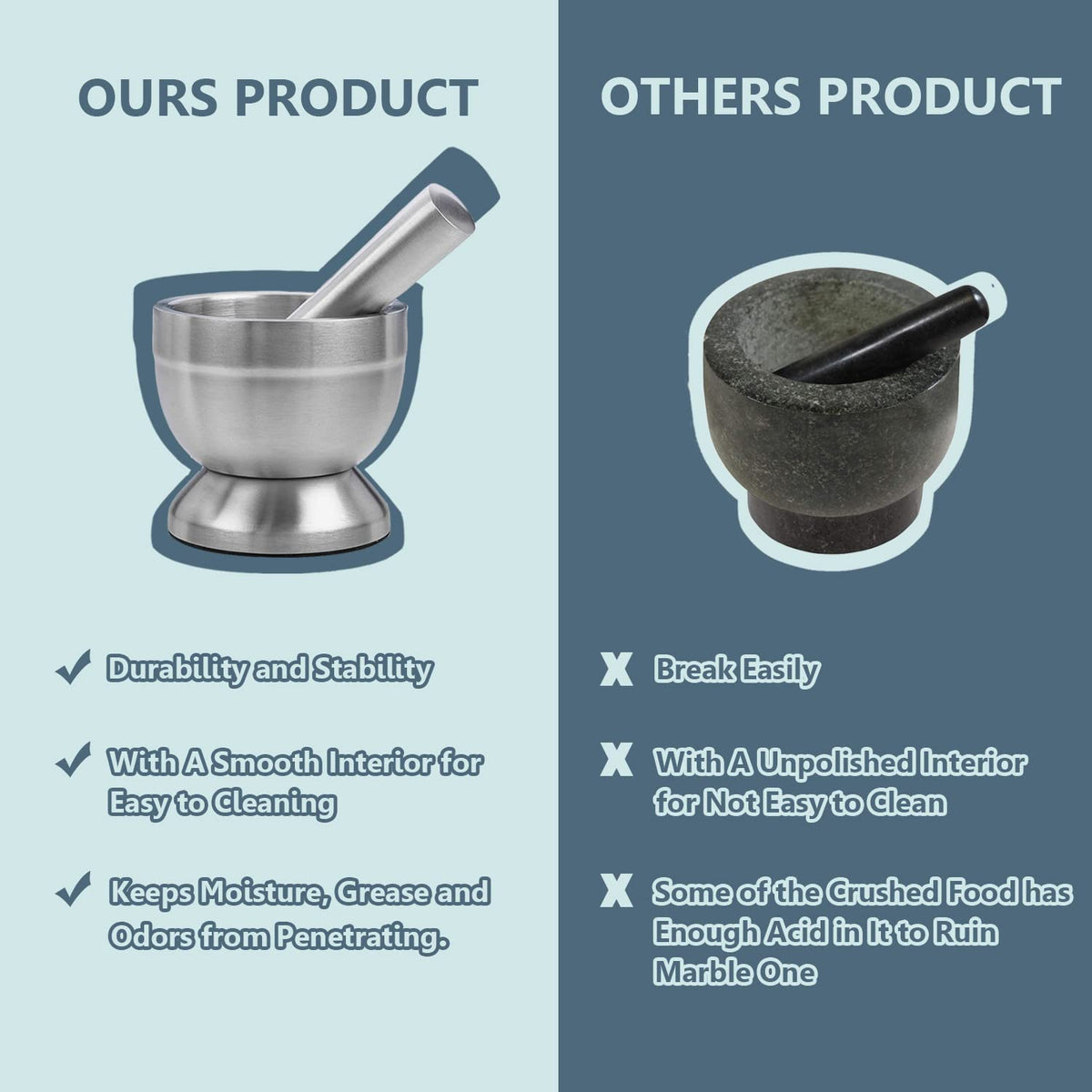 Stainless Steel Mortar and Pestle Set A4073