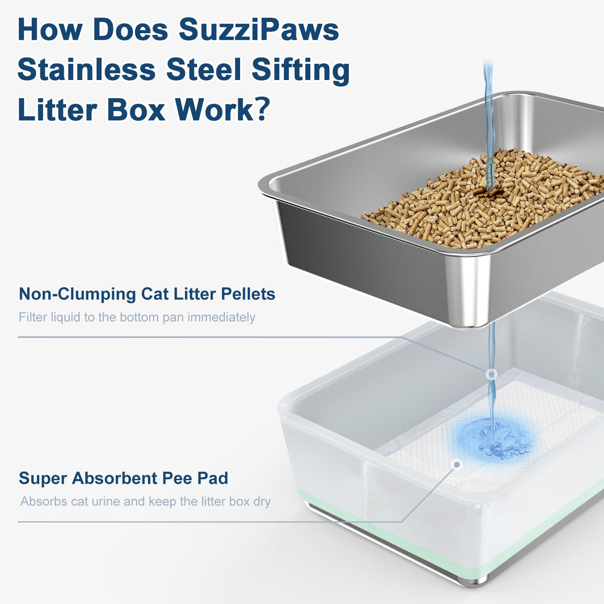 L Stainless Steel Sifting Litter Box R1817