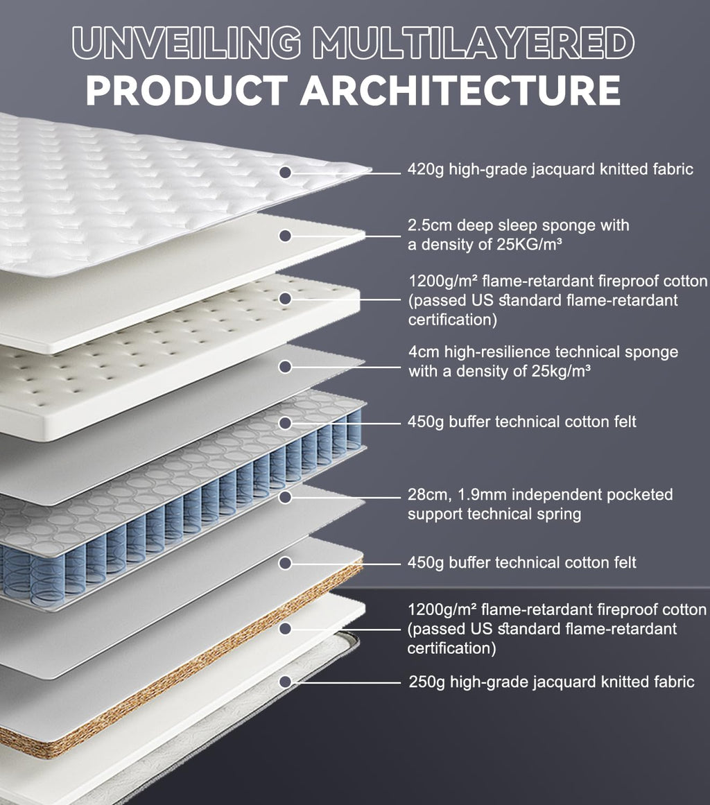 14 Inch Hybrid Full Mattress with Cooling Gel Memory Foam Q376699