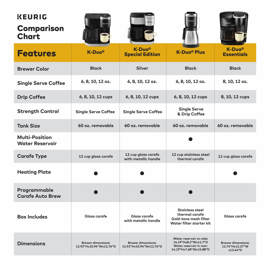 Single Serve K-Cup Pod & Carafe Coffee Maker, Black R917
