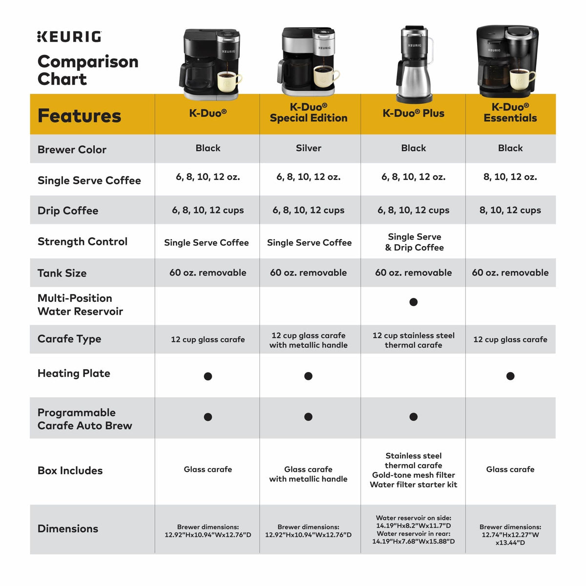 Single Serve K-Cup Pod & Carafe Coffee Maker, Black R917