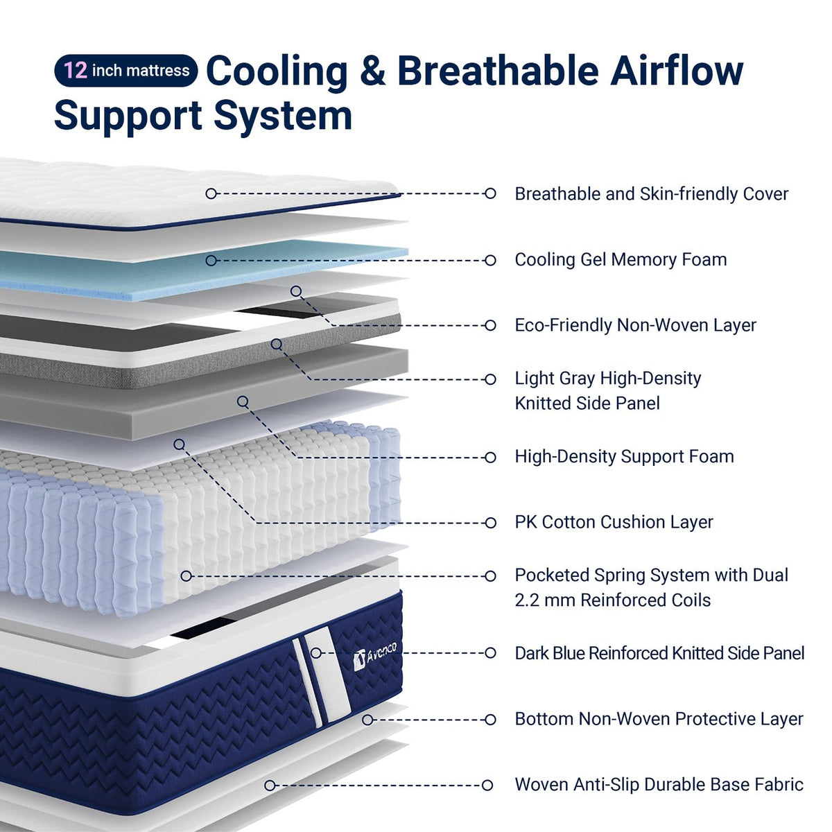 Full 12 Inch Firm Hybrid Cooling Mattress K317701