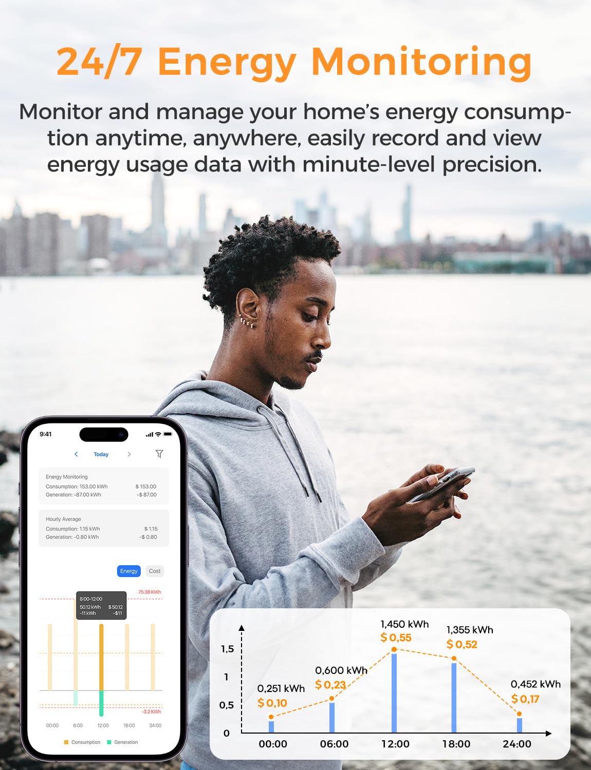 Smart Home Energy Monitor with 16 60A Circuit Sensor H686