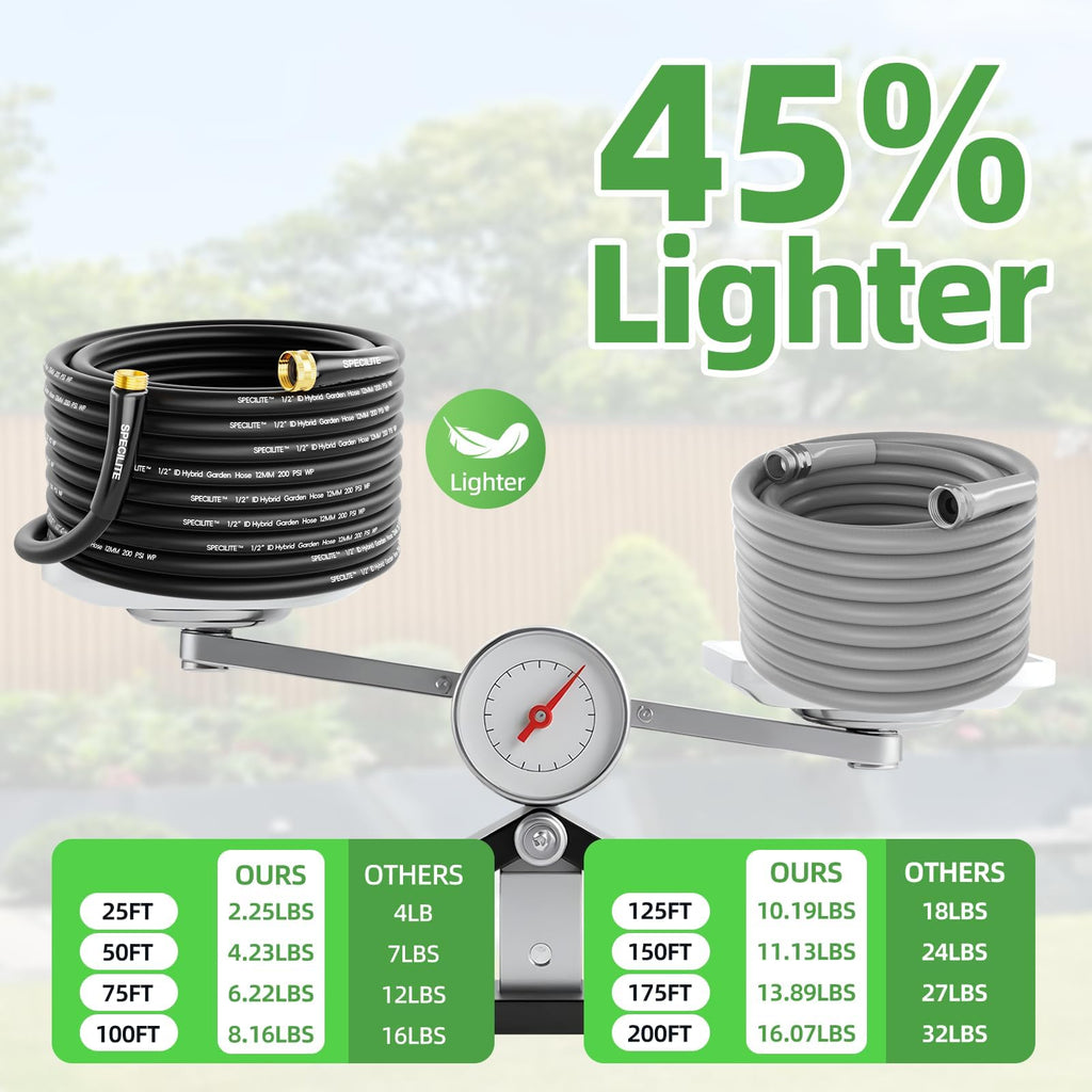 Lightweight Garden Water Hose 25 Ft x 1/2" H50684