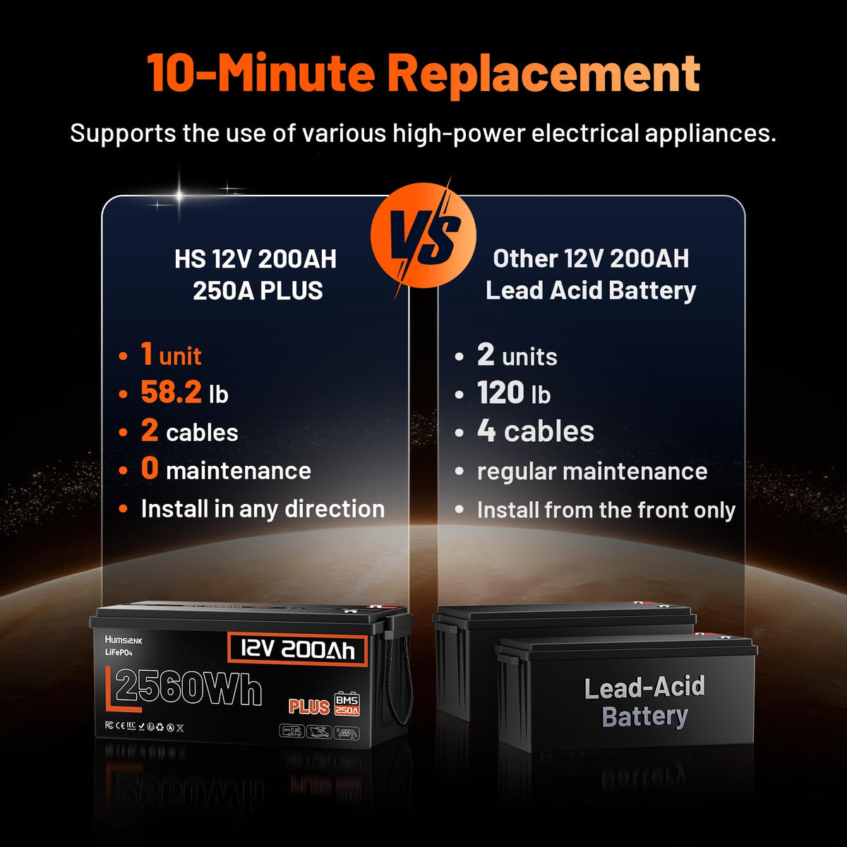 2 Pack 12V 200Ah LiFePO4 Lithium Battery 250A BMS T70383