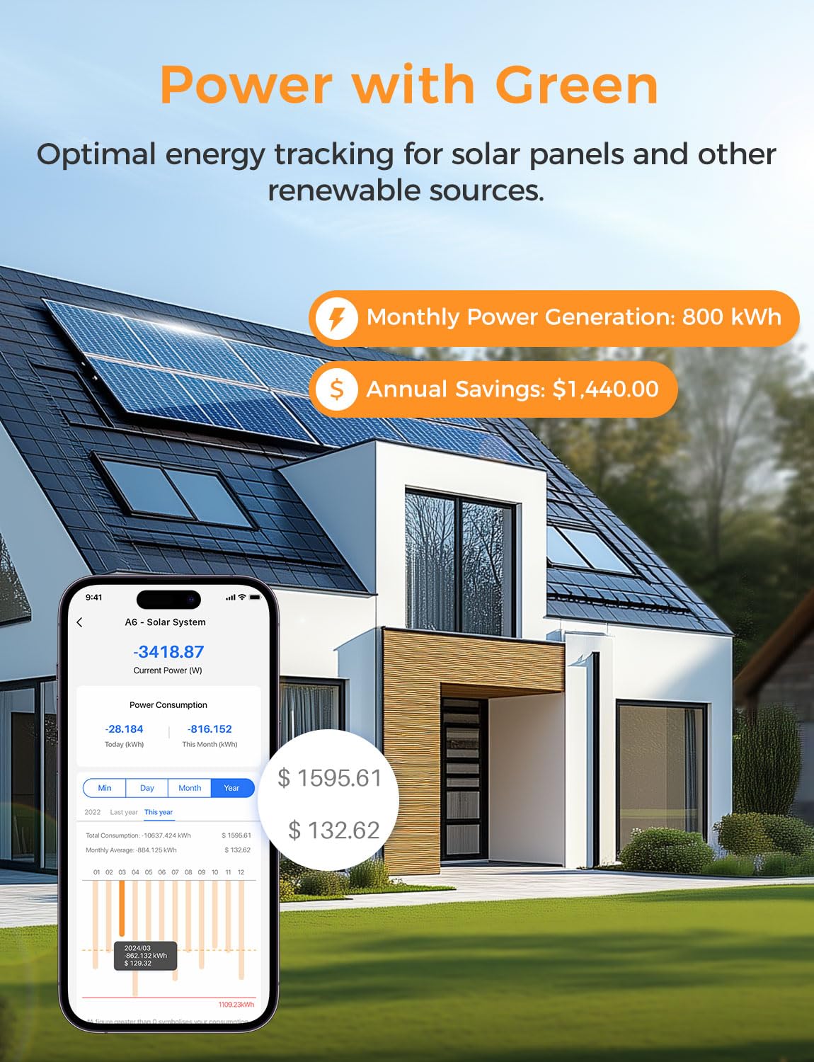 Smart Home Energy Monitor with 16 60A Circuit Sensor H686