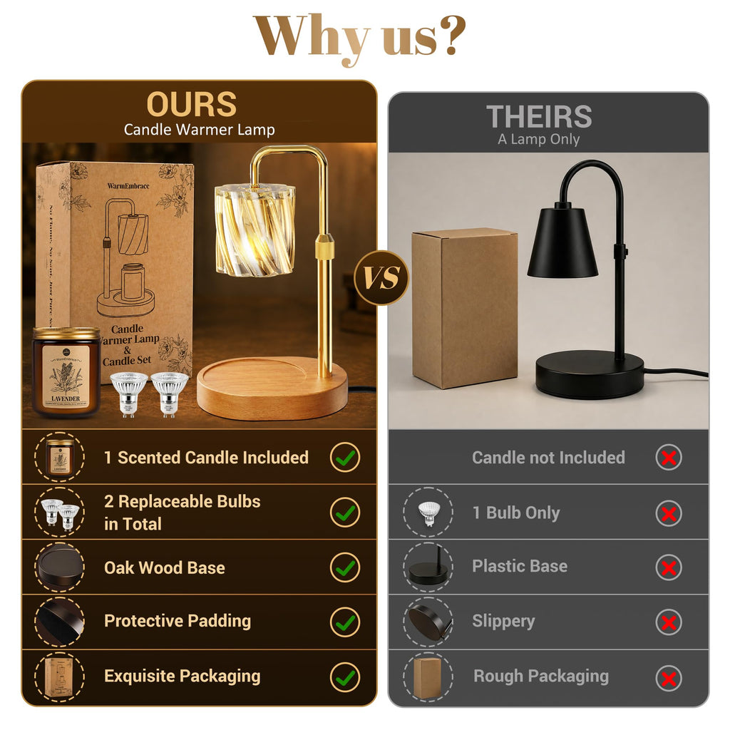 Candle Warmer Lamp Set with Scented Jar Candle & Timer Y26421