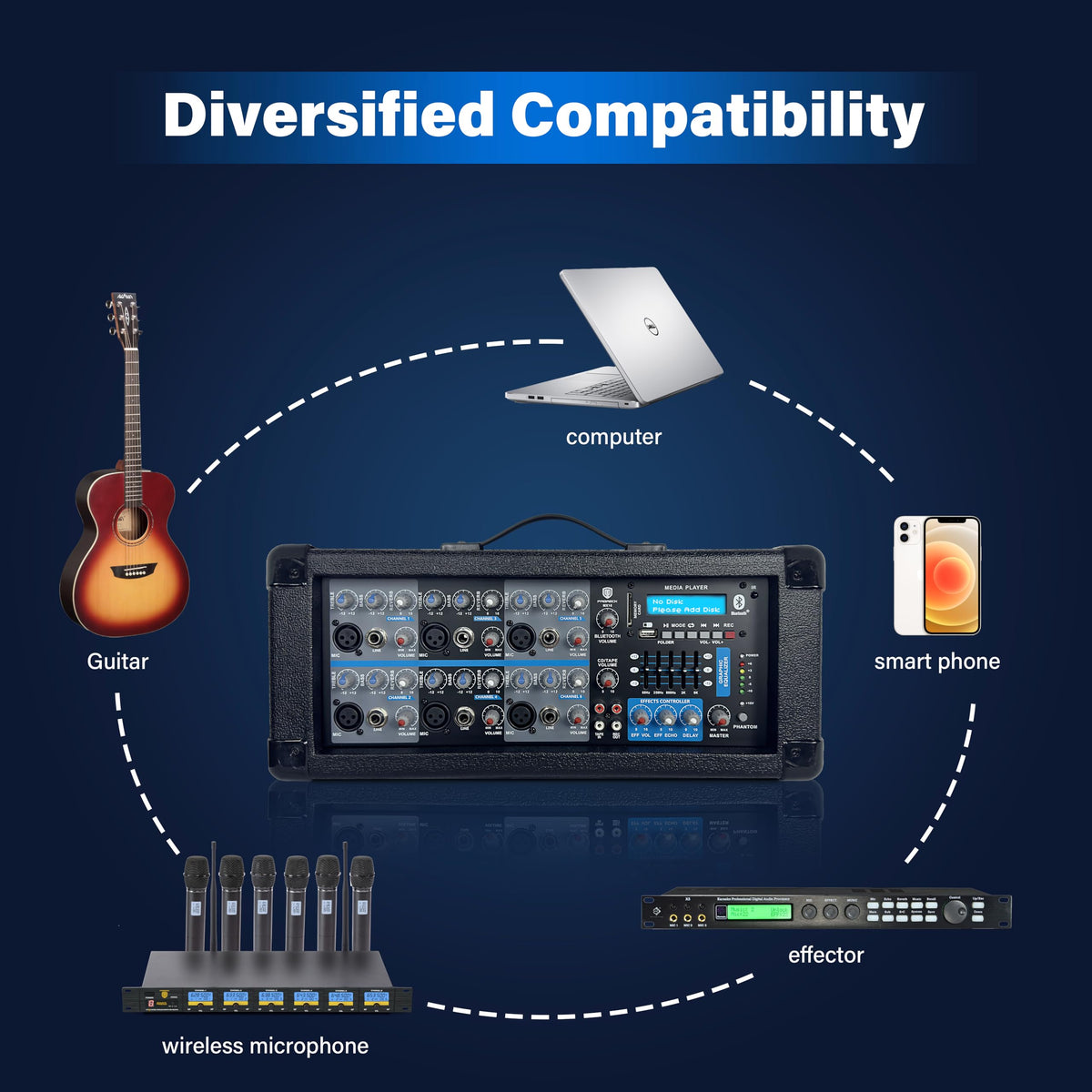 2000W Bluetooth PA Speaker System with 6-Channel Powered Mixer L463