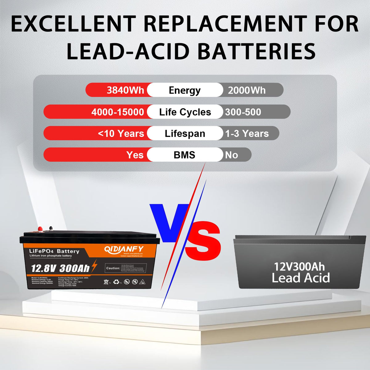 12V 300Ah Lithium LiFePO4 Battery O255